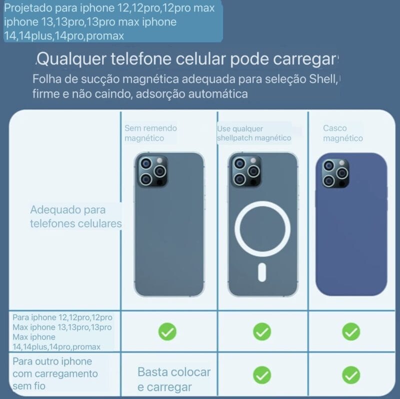 Chargeur MagSafe